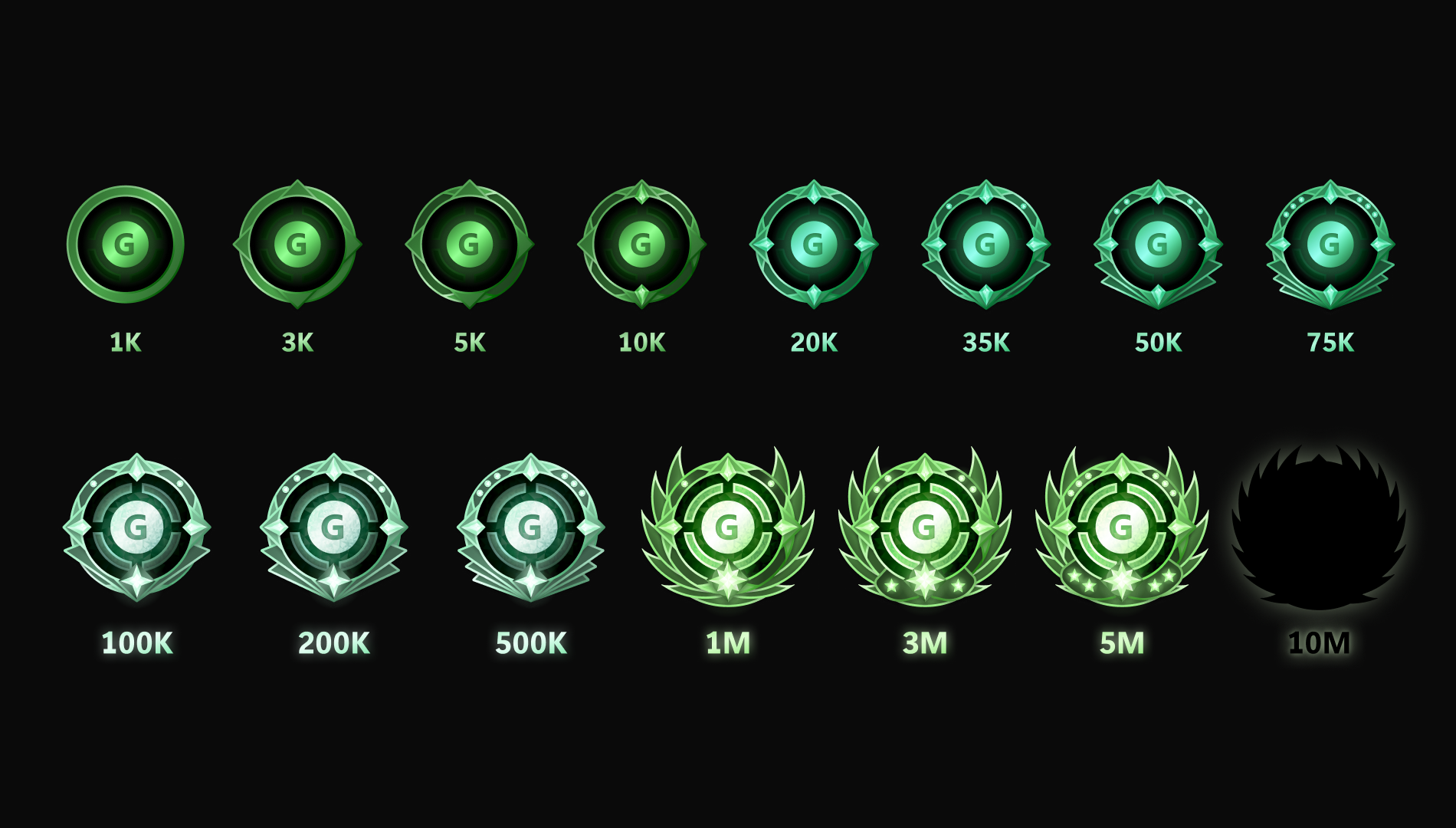 Tersedia untuk Xbox Insiders: Pembaruan Konsol Xbox Terbaru Hadirkan Proses Booting yang Diperbarui, Lencana Gamerscore, dan Fitur Lainnya